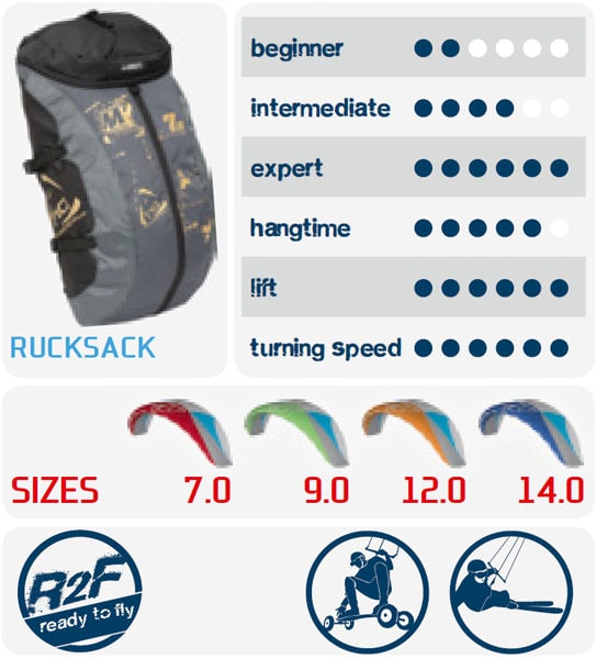 HQ Montana 7 by Kiteshop Cityboarding